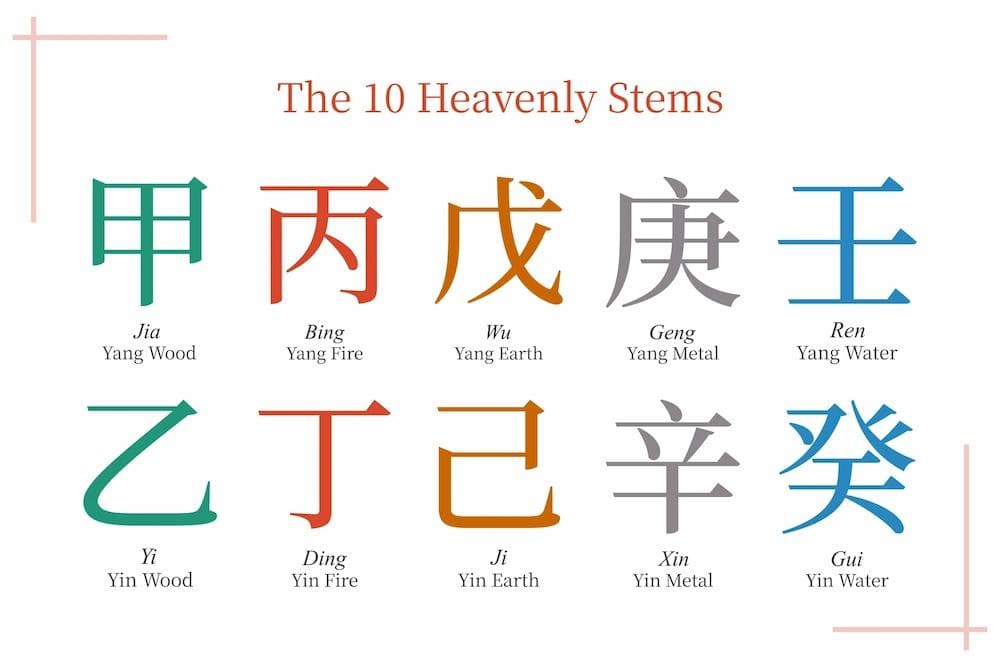 Bazi Analysis: The 10 Heavenly Stems